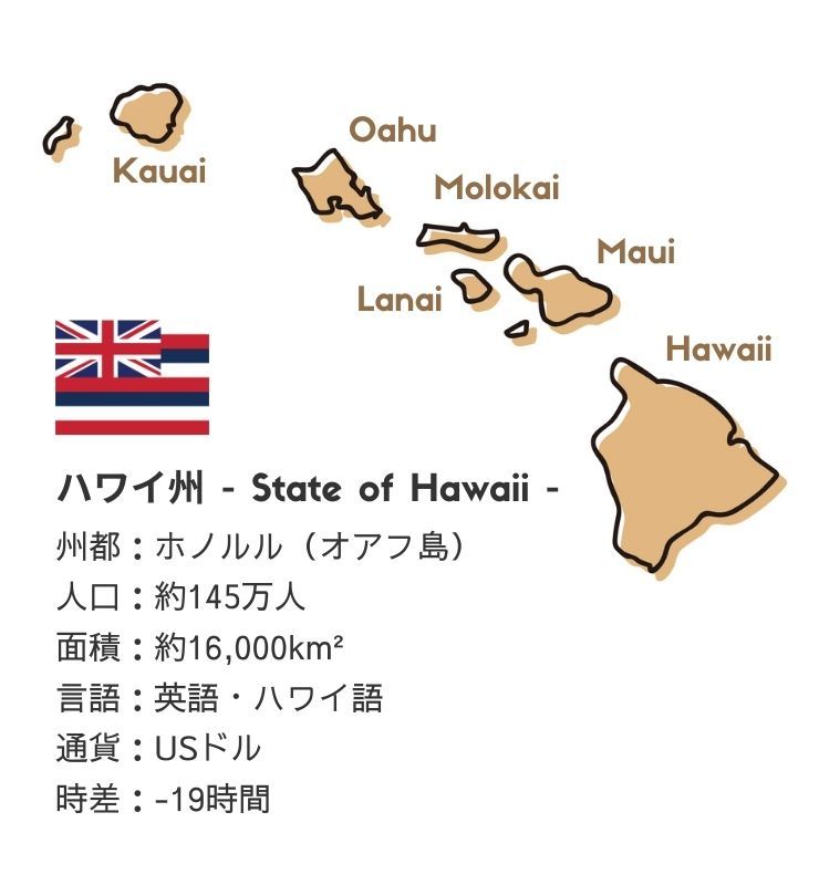 ハワイ州の基本情報